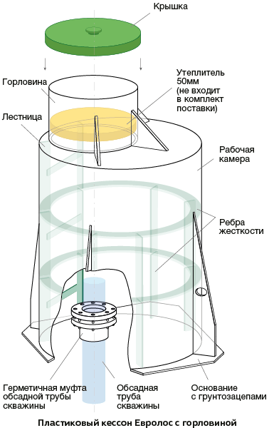 evrolos caisson scheme